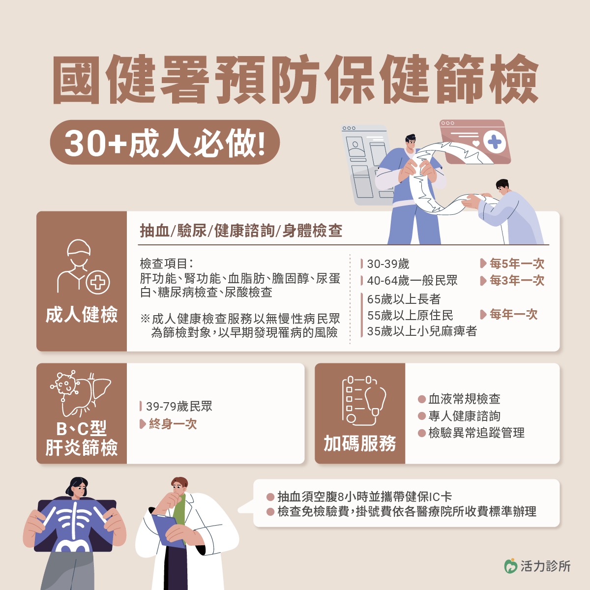 國健署預防保健篩檢：政府下修年齡門檻，符合資格的民眾可趁早安排。