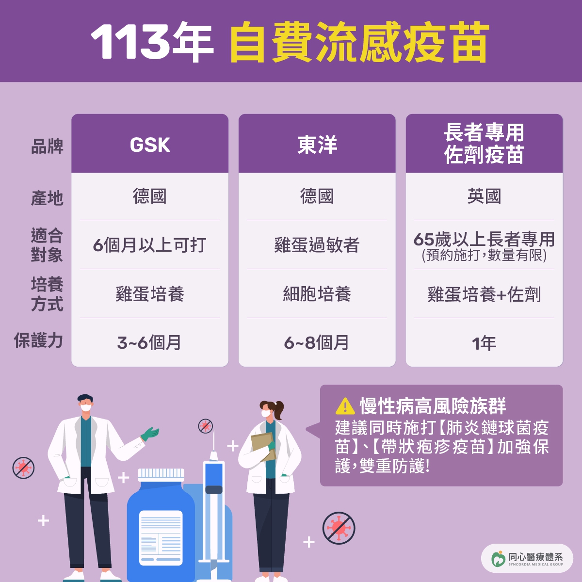 流感疫苗,自費,佐劑,長者佐劑,東洋,GSK