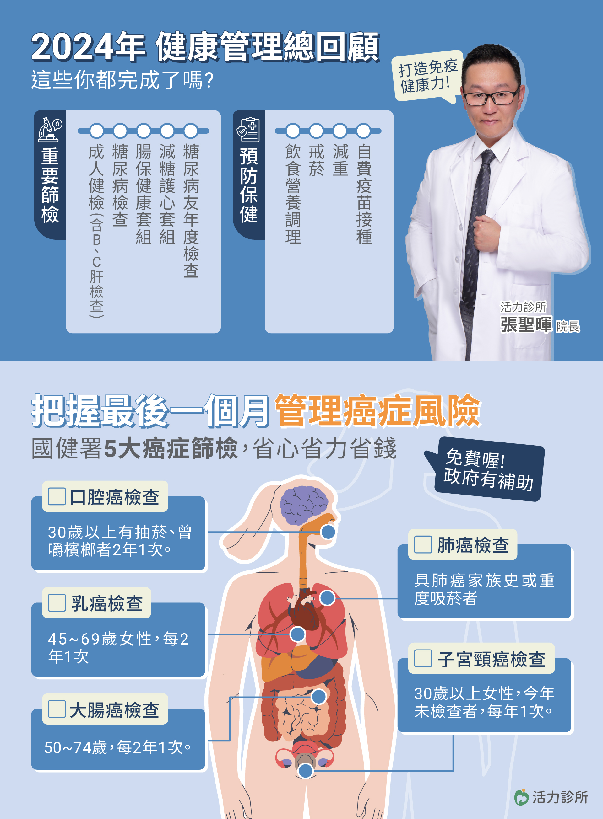 活力診所,健康檢查,口腔癌檢查,乳癌檢查,大腸癌檢查,肺癌檢查,子宮頸癌檢查