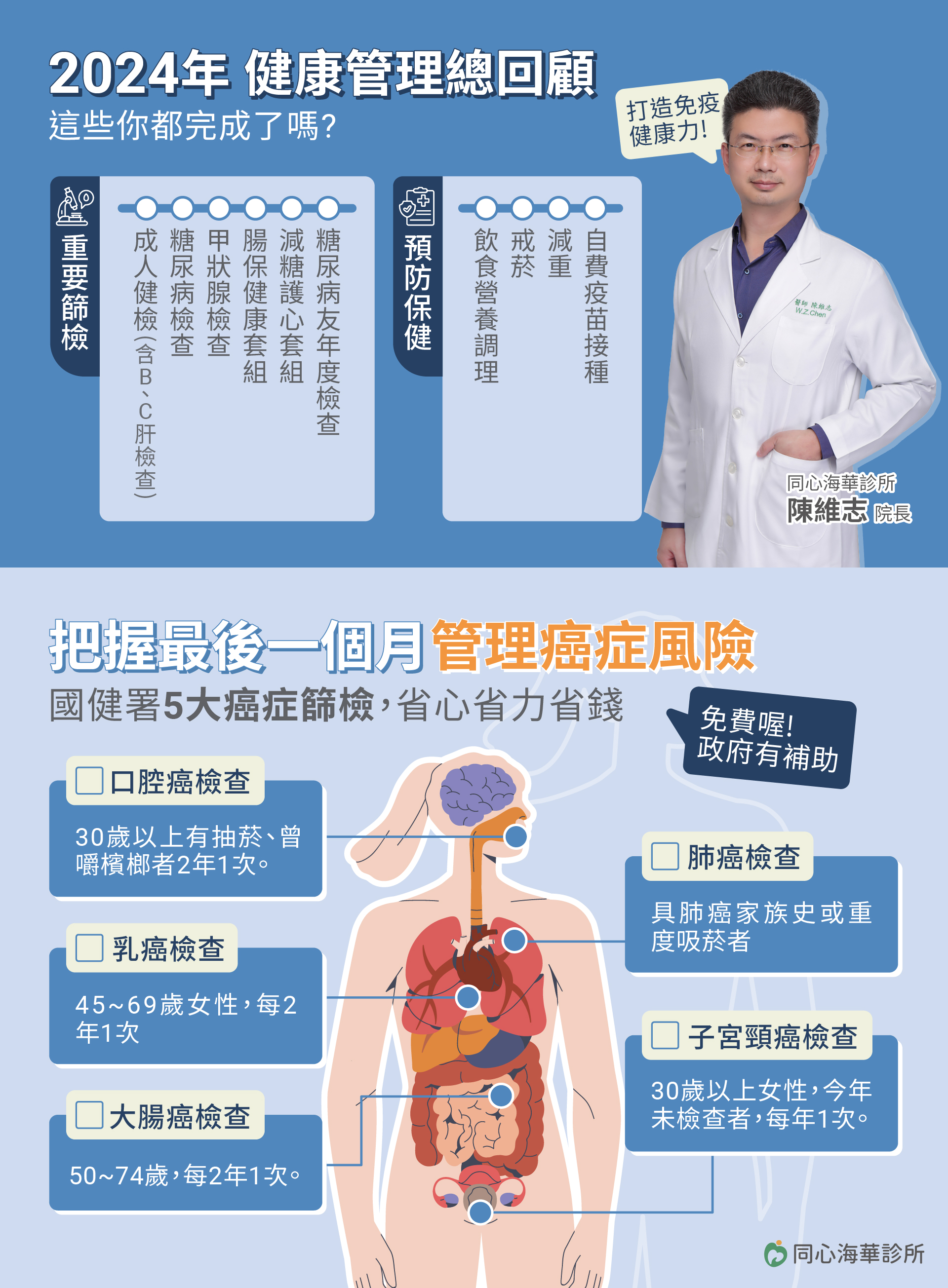 同心海華診所,健康檢查,口腔癌檢查,乳癌檢查,大腸癌檢查,肺癌檢查,子宮頸癌檢查