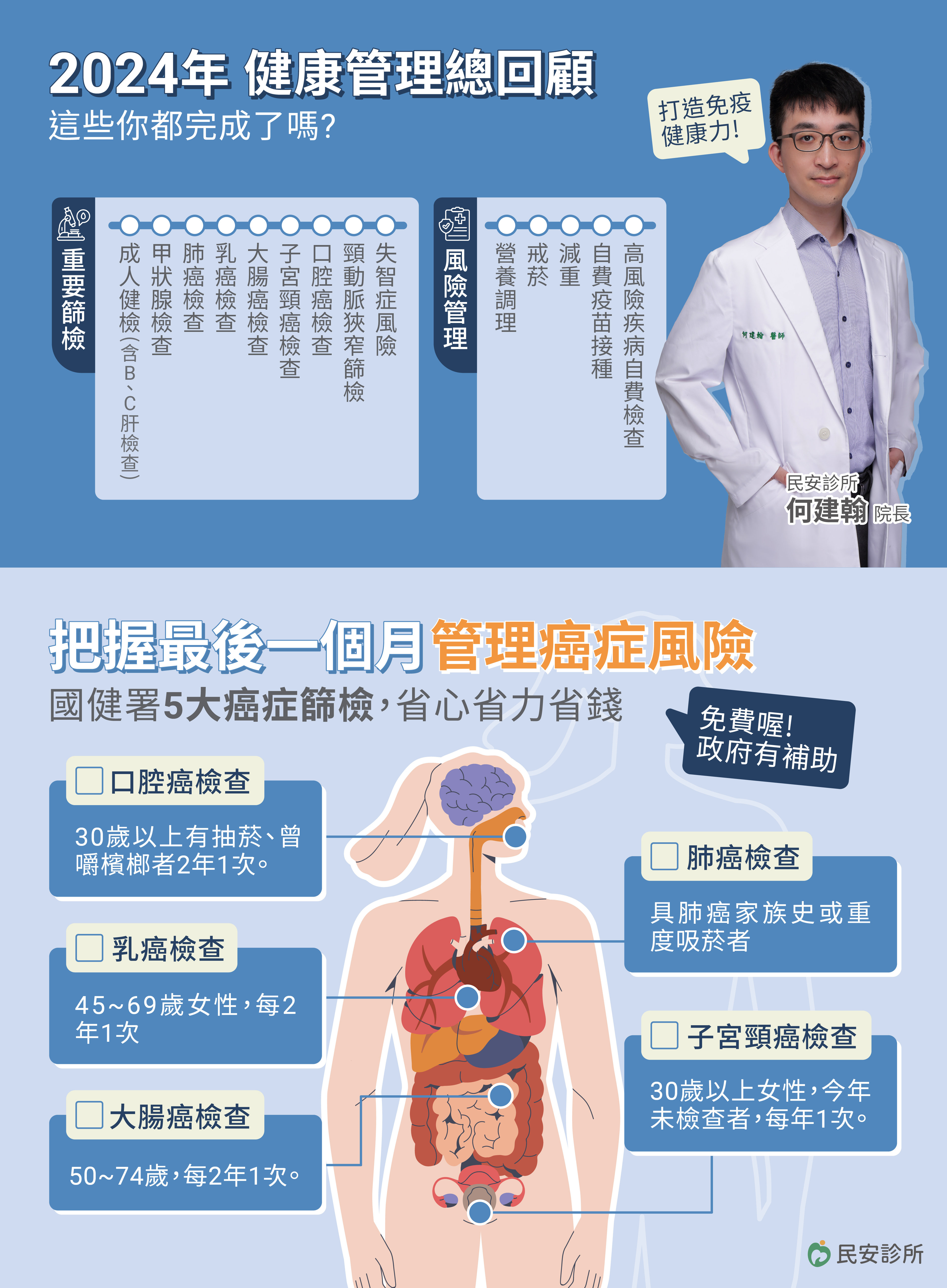 民安診所,健康檢查,口腔癌檢查,乳癌檢查,大腸癌檢查,肺癌檢查,子宮頸癌檢查