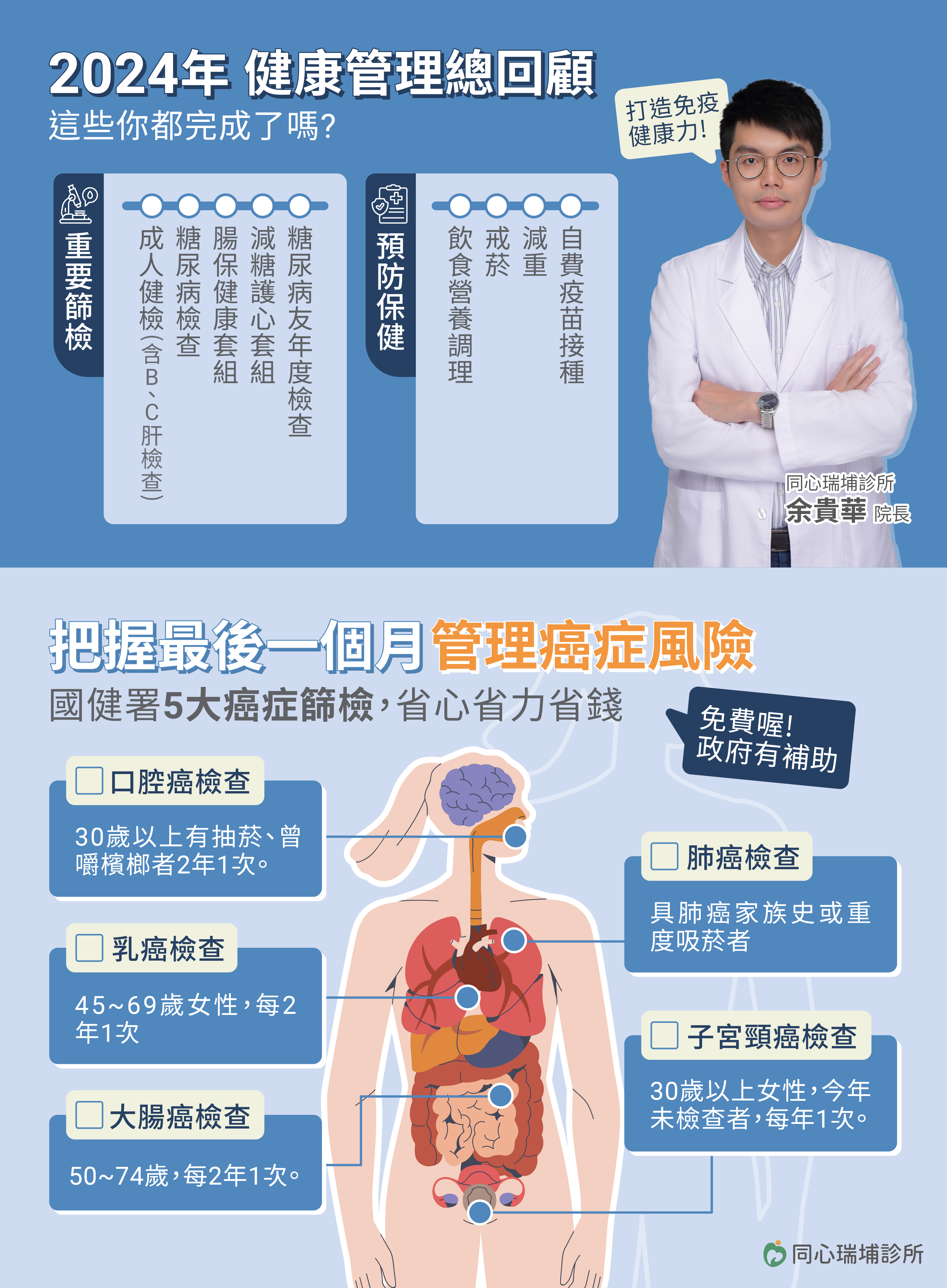 同心瑞埔診所,健康檢查,口腔癌檢查,乳癌檢查,大腸癌檢查,肺癌檢查,子宮頸癌檢查