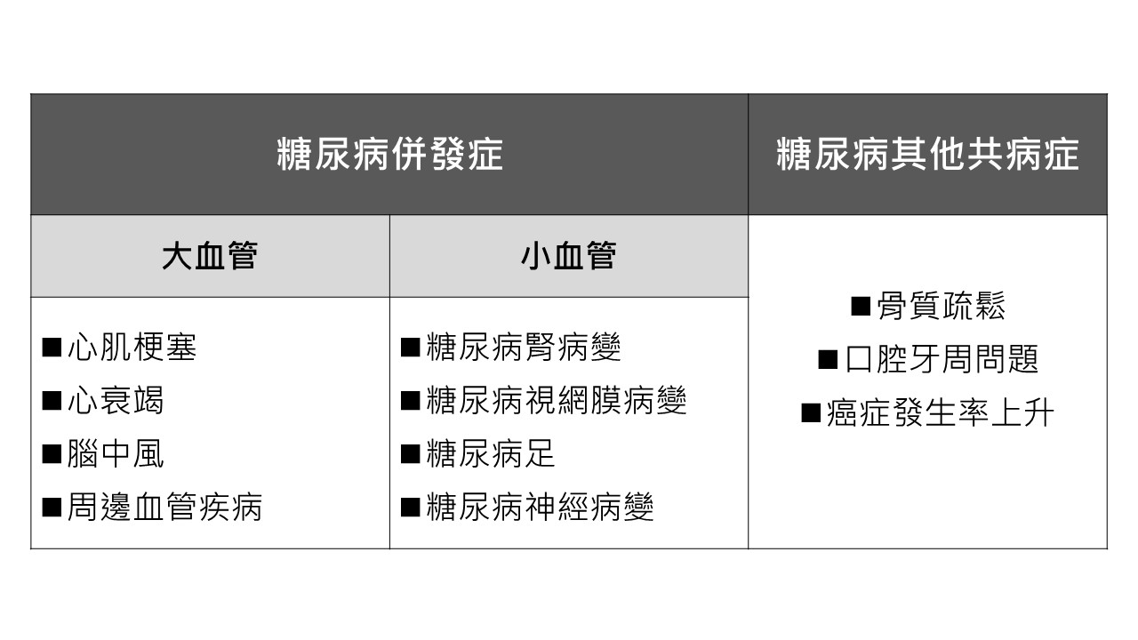 同心瑞埔診所,余貴華醫師,糖尿病