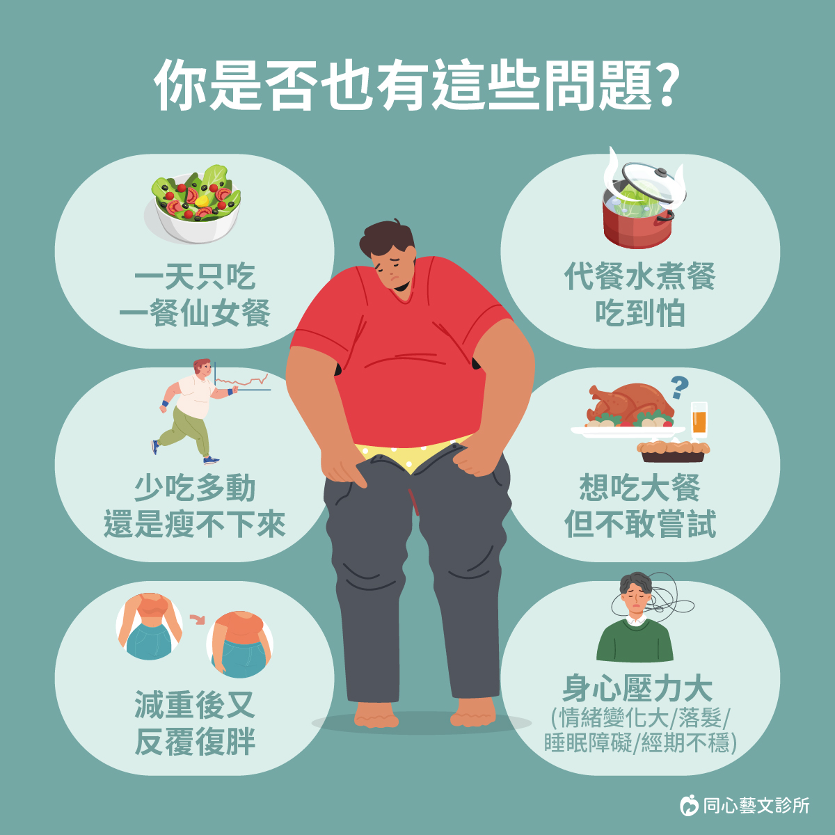減重門診,同心藝文診所,減重,減脂,調整體態,減肥