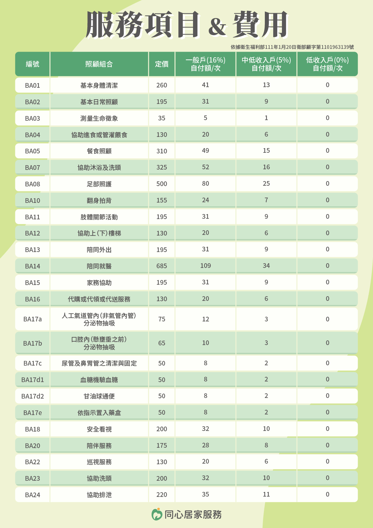 長照服務,居家服務項目,費用