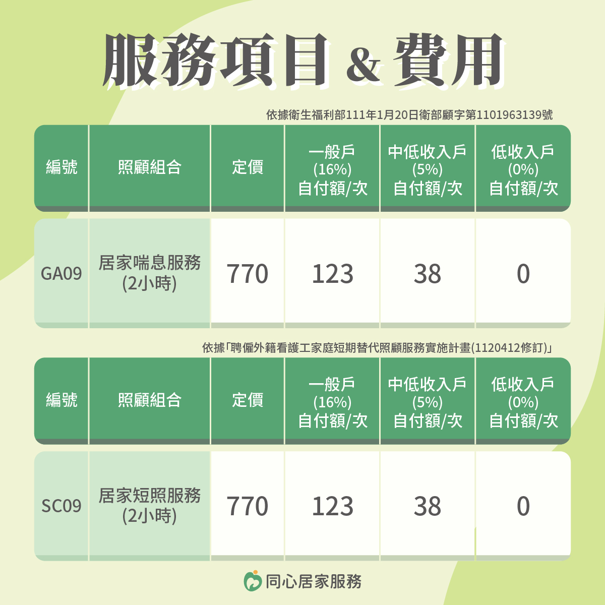 居家喘息費用,喘息項目,同心居家,同心醫療體系
