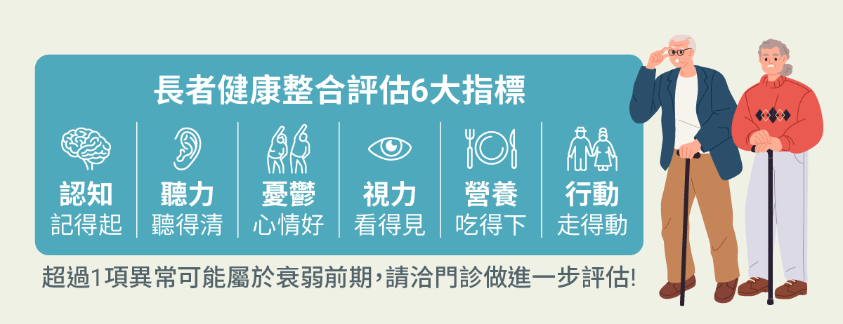 icope,長者健康整合評估