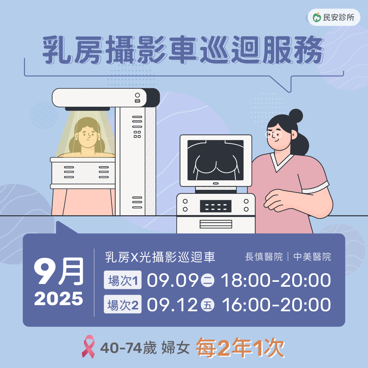 民安診所乳癌攝影圖