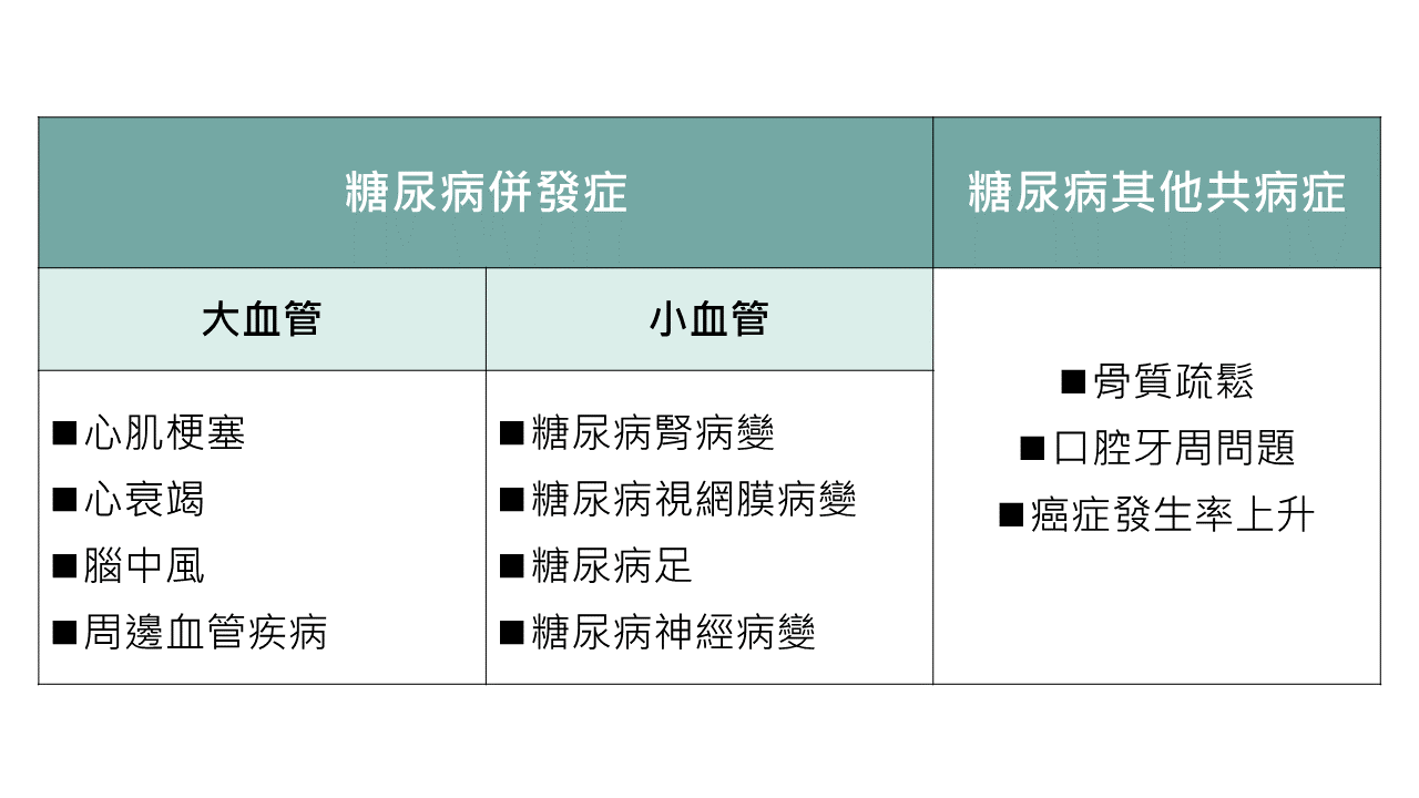 同心瑞埔診所,余貴華醫師,糖尿病
