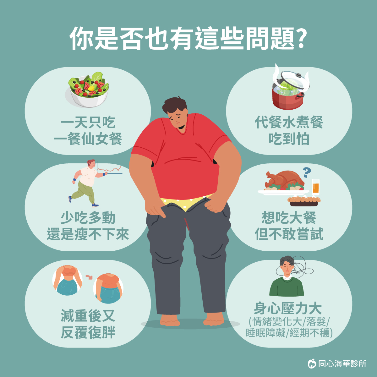 同心海華診所,減重,調整體態,減脂,代謝症候群,三高,脂肪肝,InBody