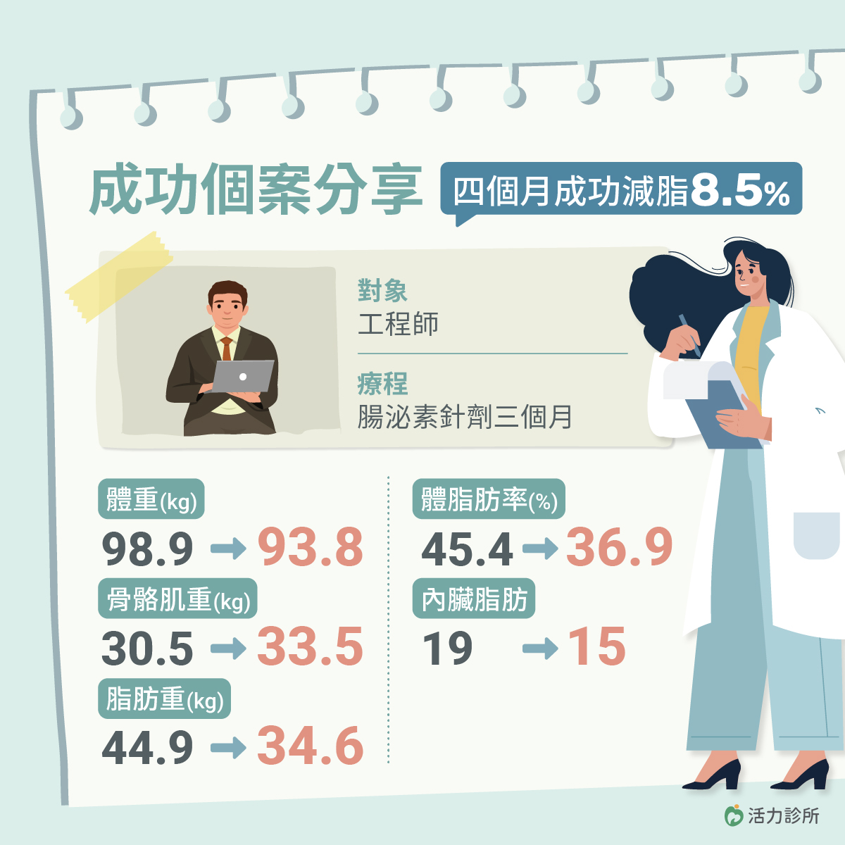 減重門診,活力診所,減重,減脂,調整體態,減肥