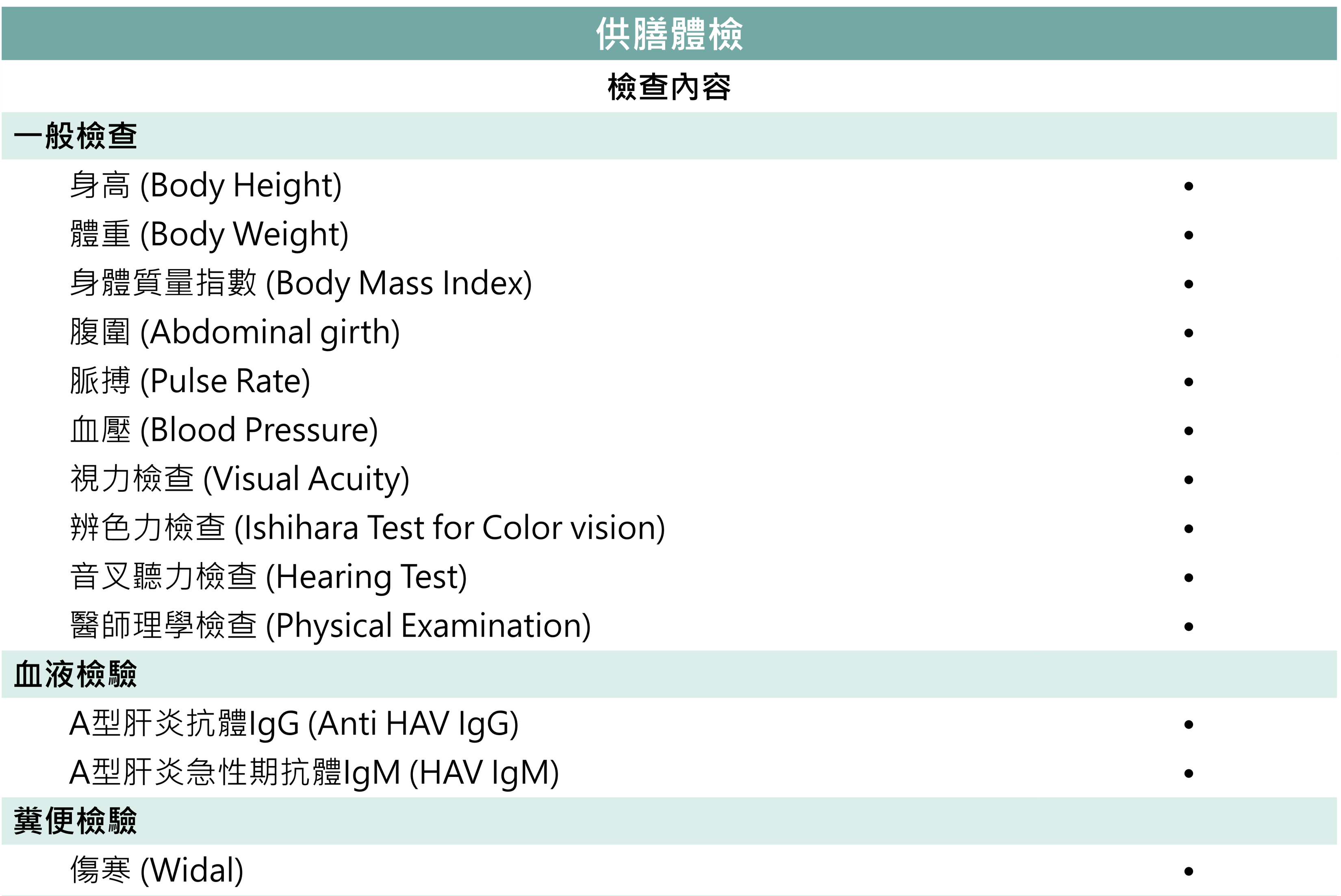 姜博文診所,健檢,餐飲健檢項目
