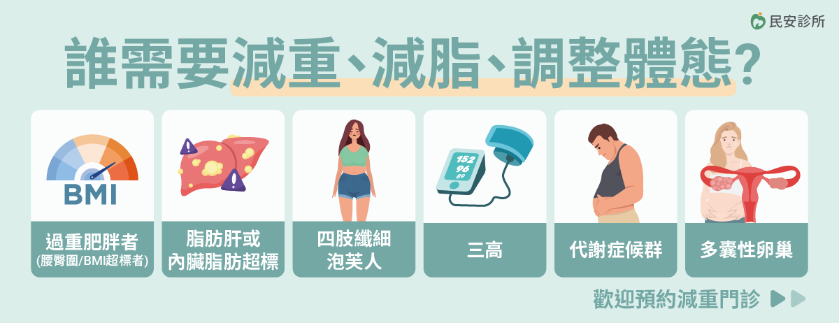減重,減脂,調整體態,三高,代謝症候群,減重門診