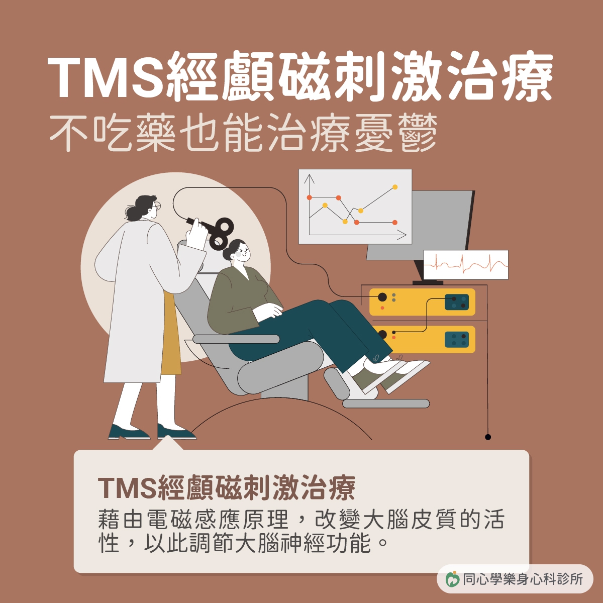 同心學樂身心科-TMS經顱磁治療:如果憂鬱症不想吃藥,可考慮TMS經顱磁刺激治療。 同心學樂身心科-TMS經顱磁治療:如果憂鬱症不想吃藥,可考慮TMS經顱磁刺激治療。